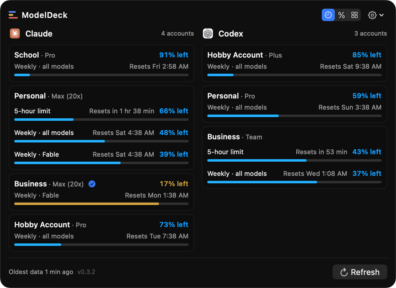 The ModelDeck deck popover — every account and limit window at a glance