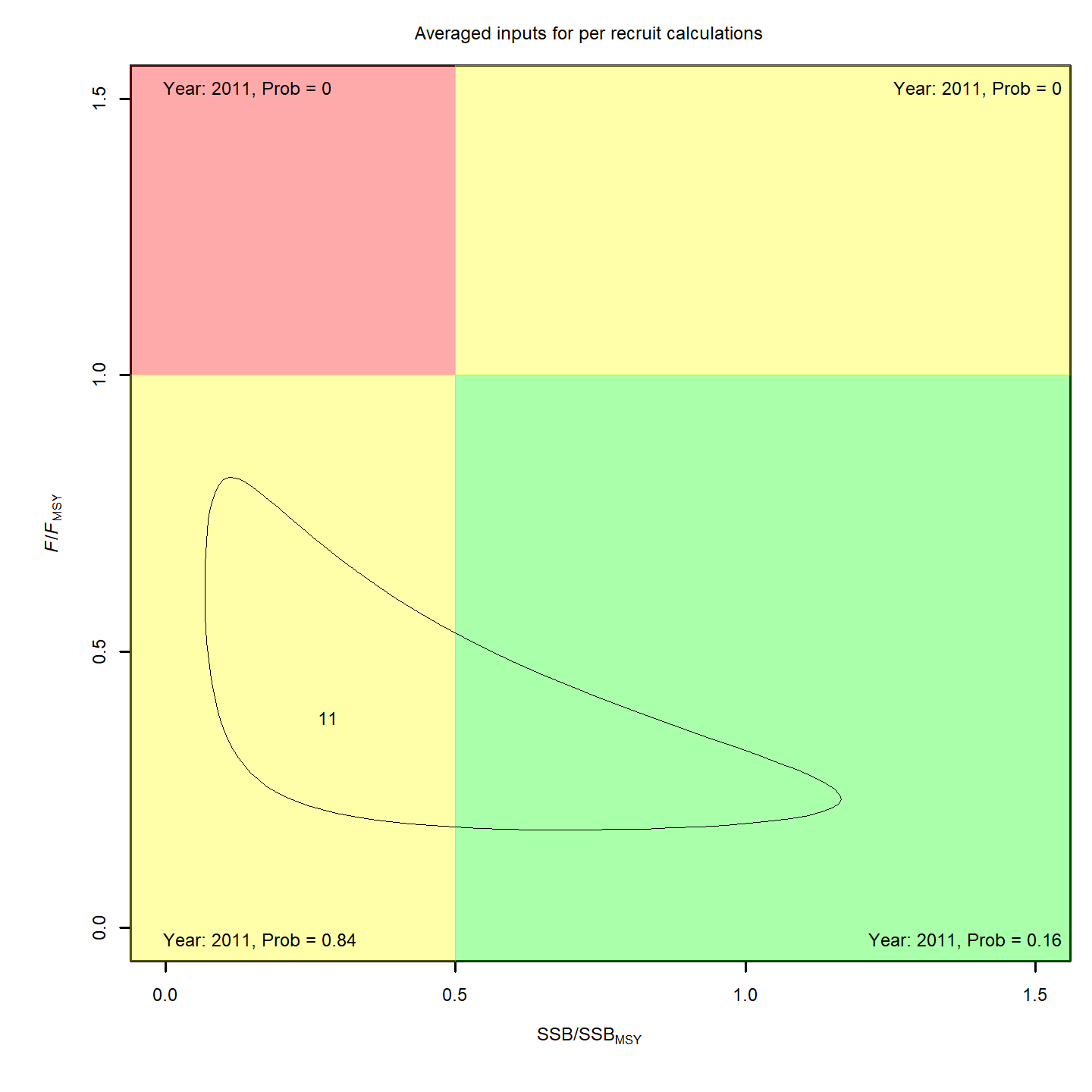MSY stock status, m3.