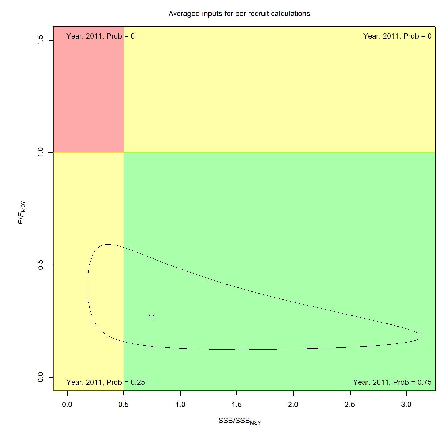 MSY stock status, m4.