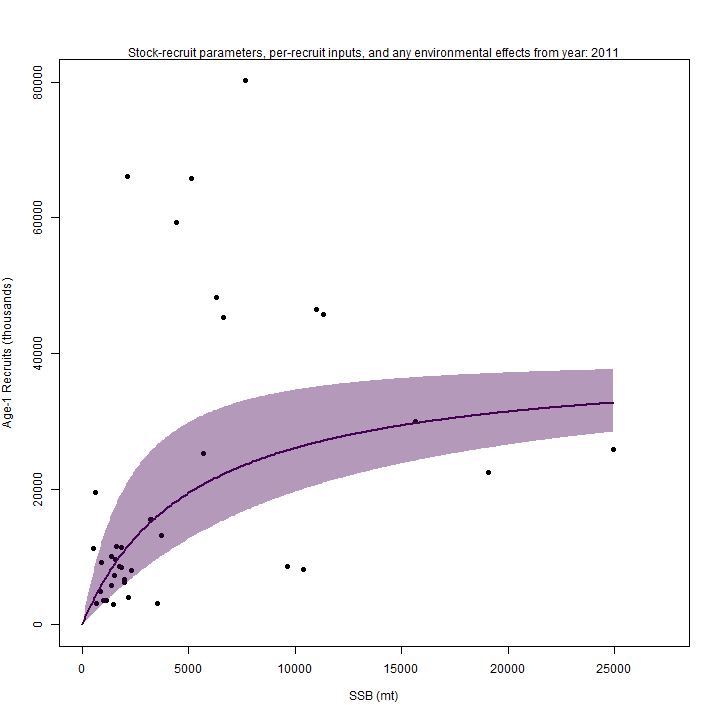 Bev-Holt fit from m3, without a CPI effect.