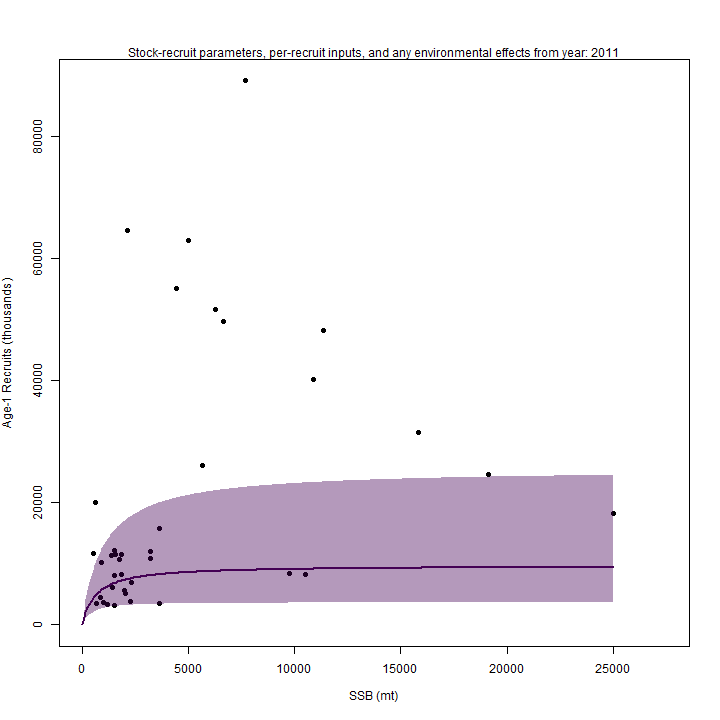 Bev-Holt fit from m4, WITH a CPI effect.