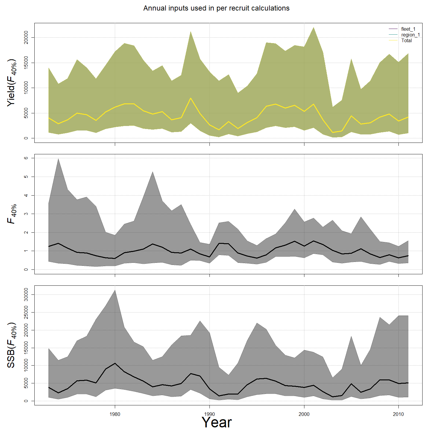 Reference point variability, m12.