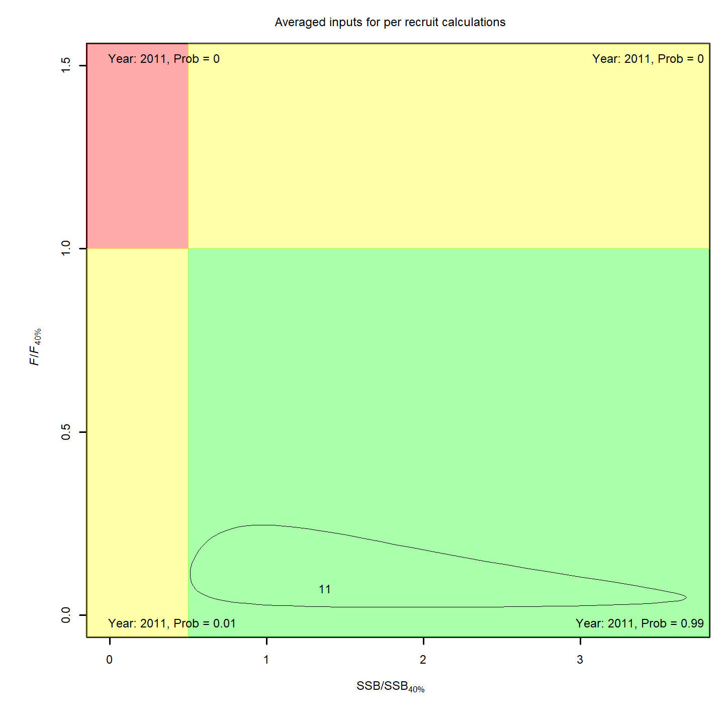 Kobe status plot, m12.