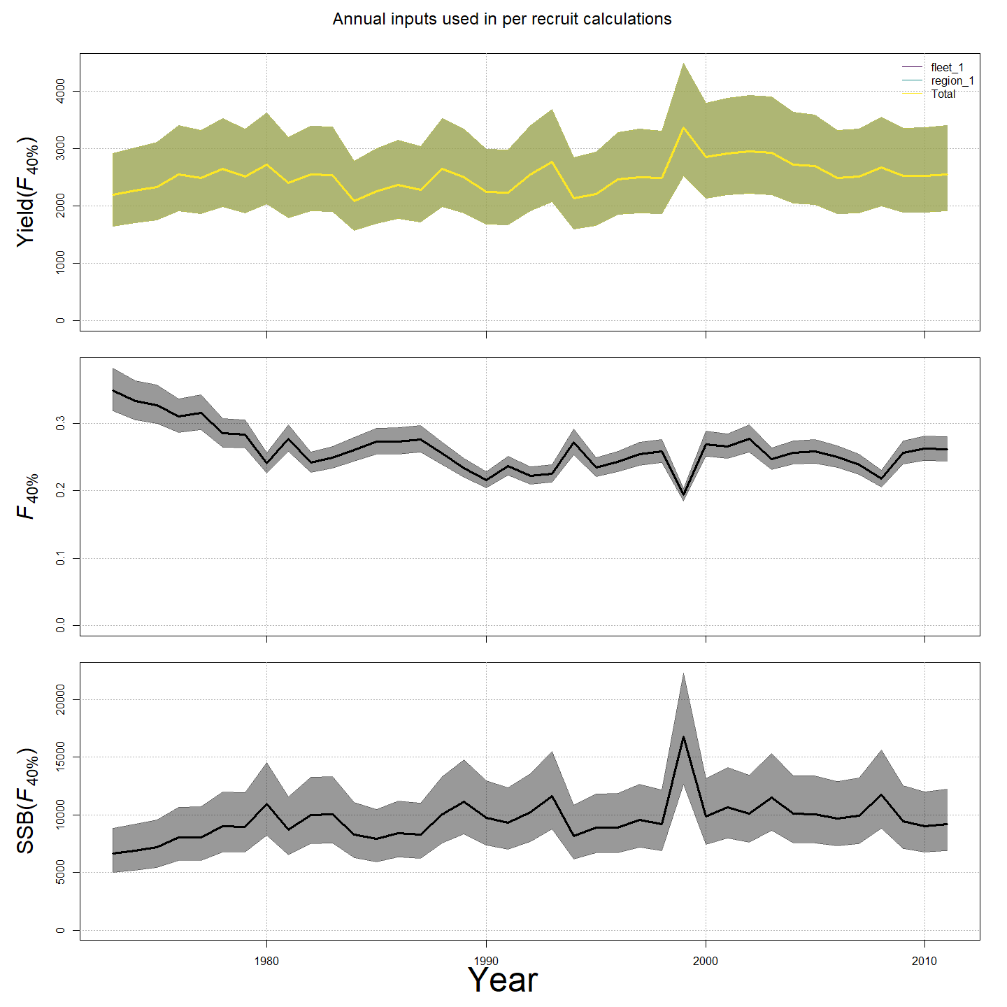 Reference point variability, m1.