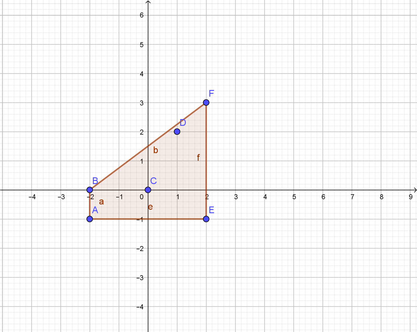 convex hull