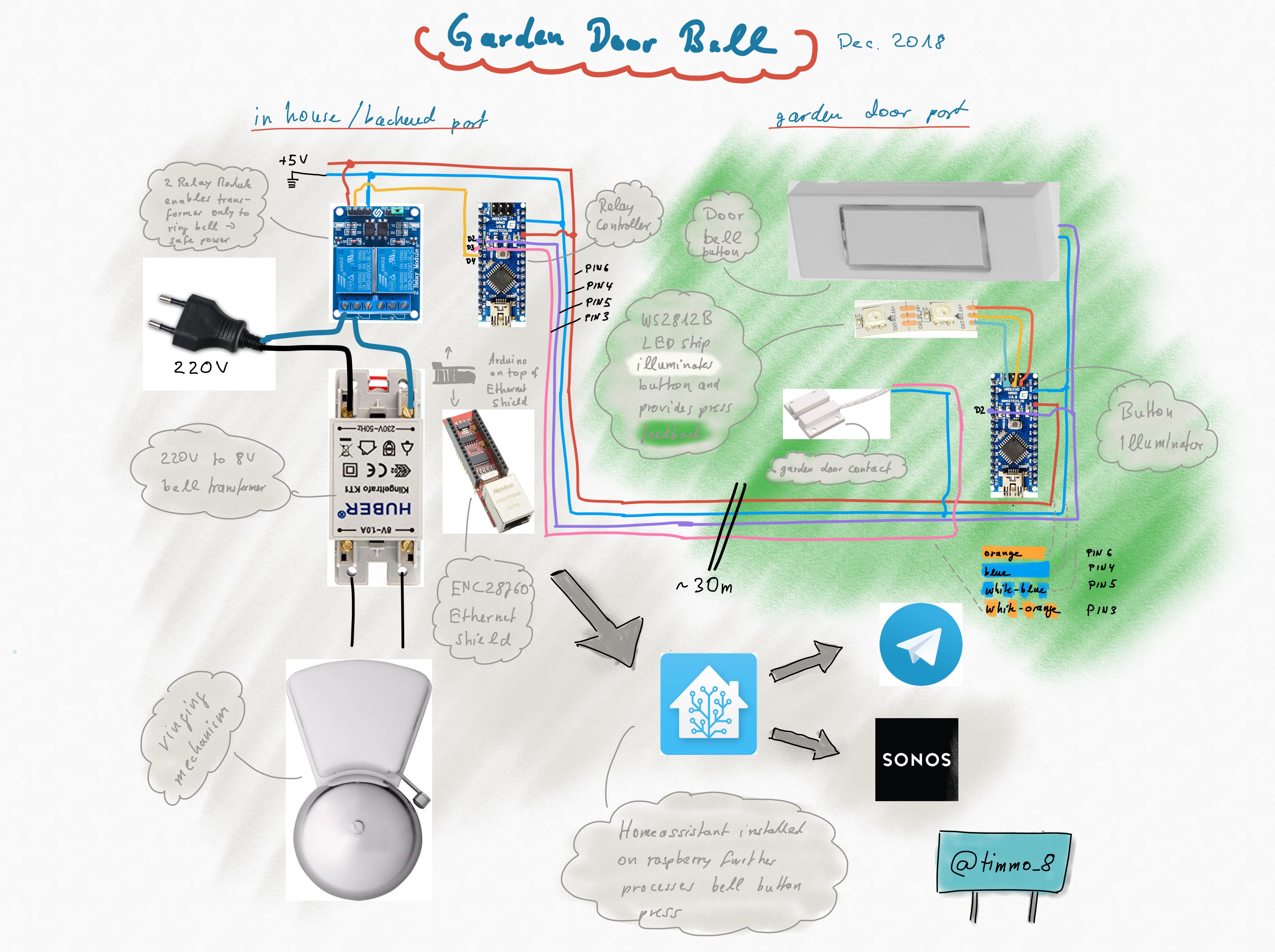 Arduino door Bell Overview Diagram