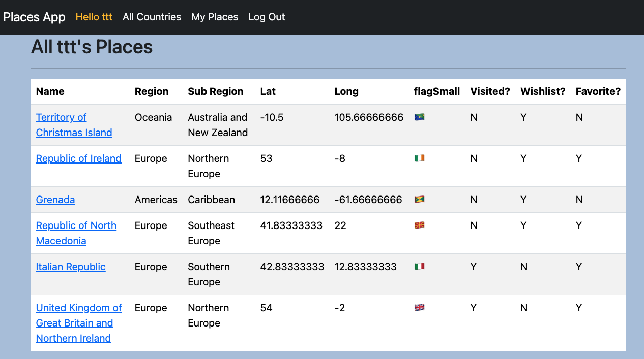 ss of place app