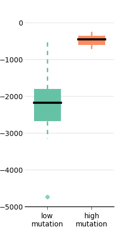 figs/boxplot4.png