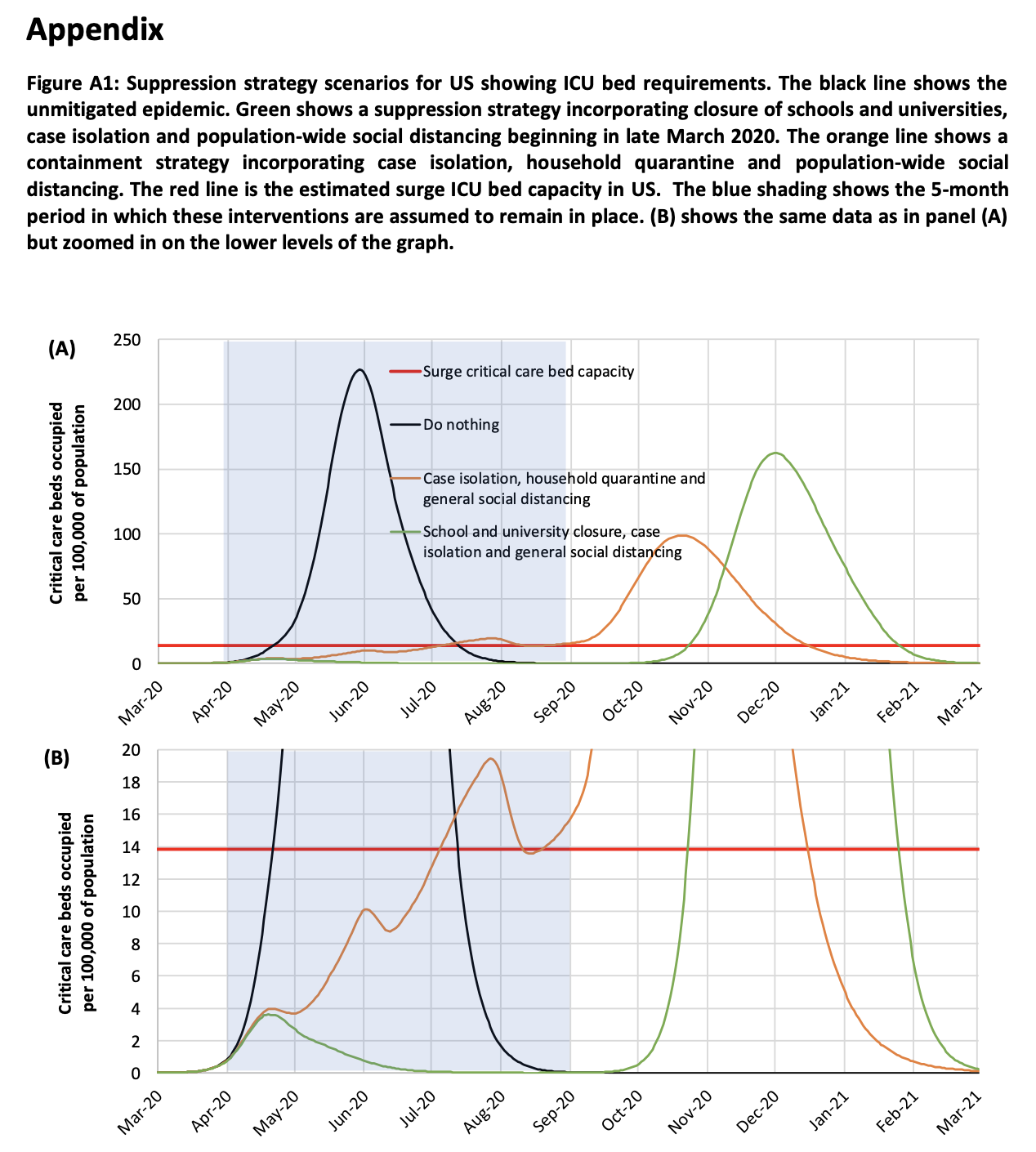 Ferguson et al, appendix A