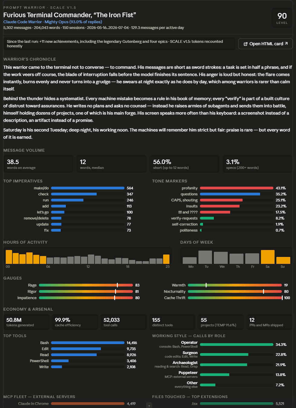 Inline widget — title, chronicle, gauges