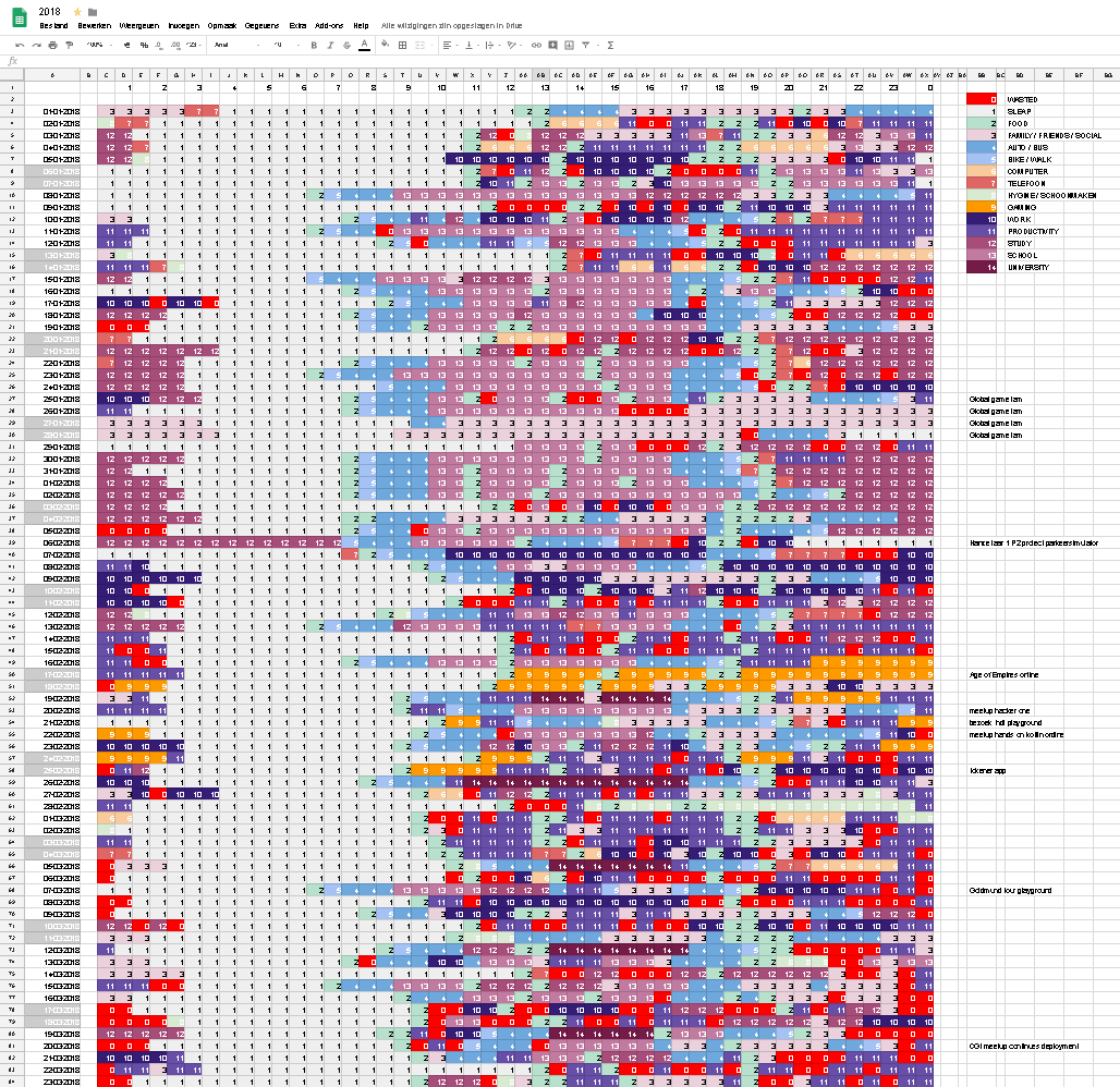 spreadsheet