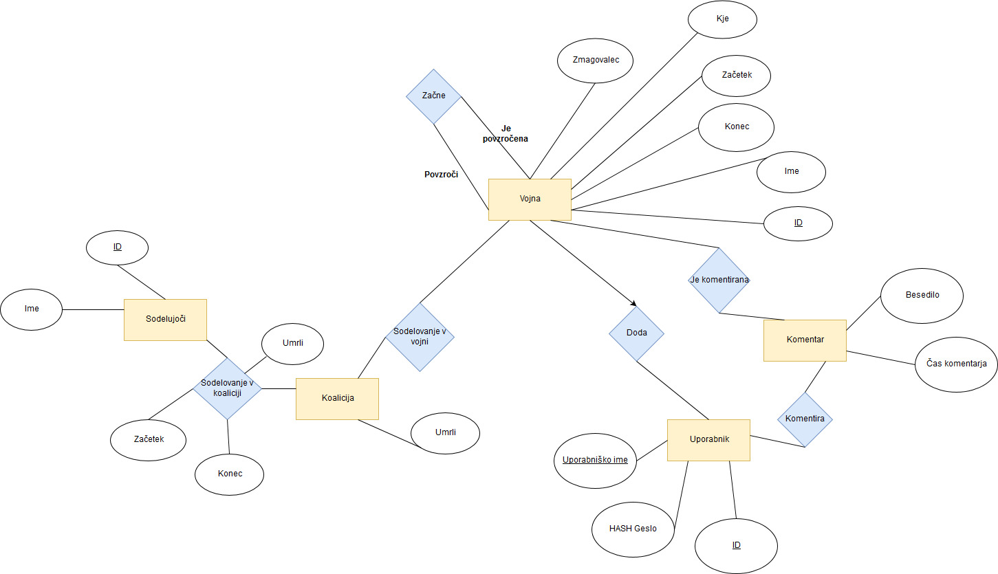 ER diagram