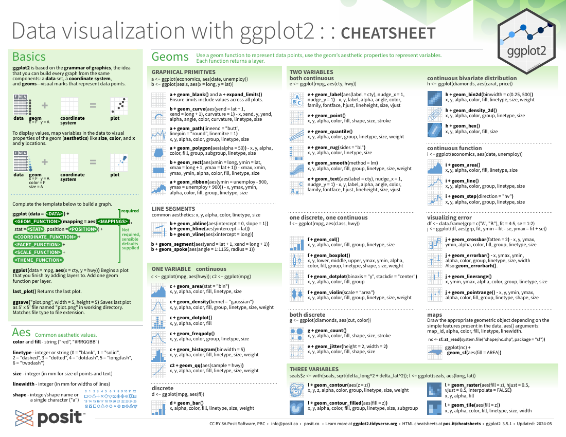 ggplot package