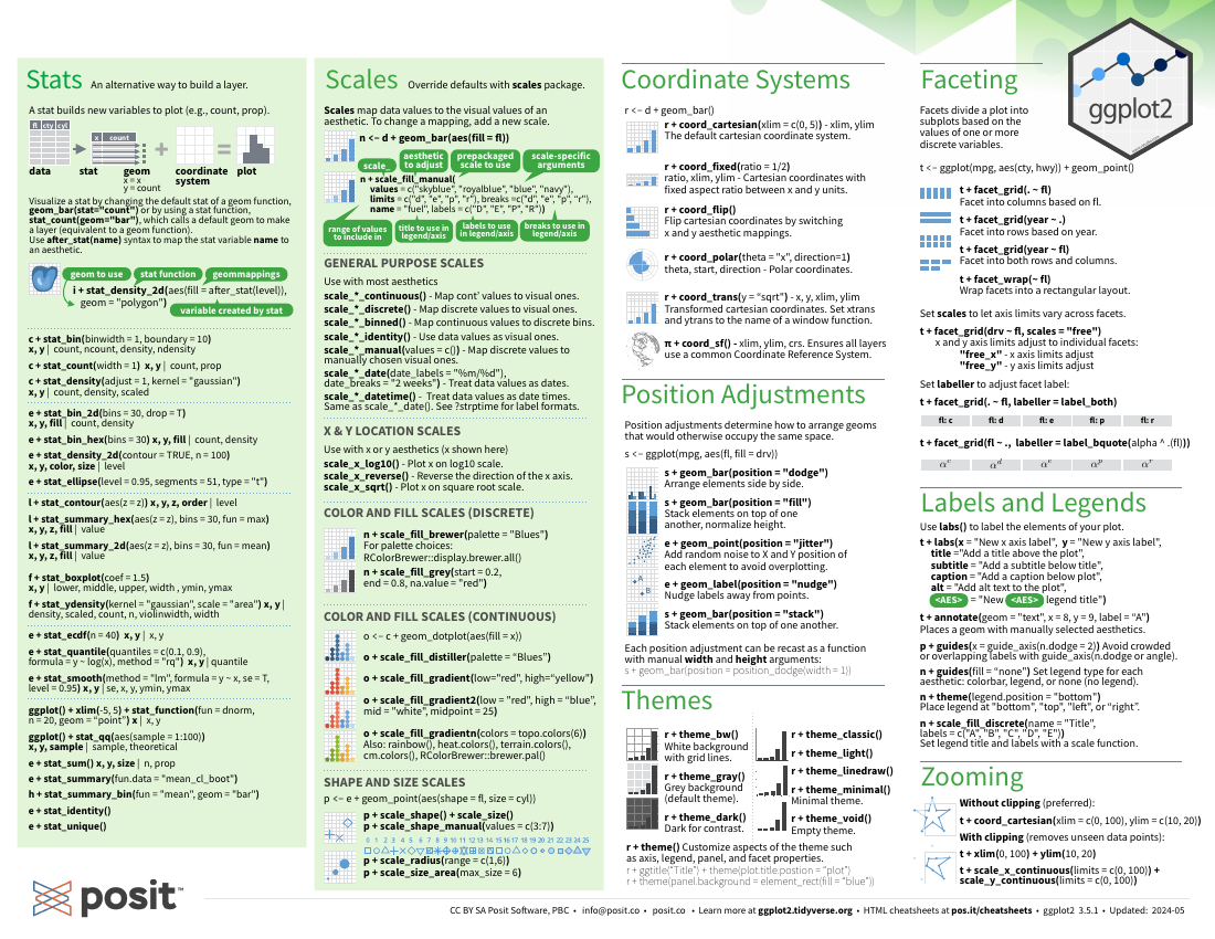 ggplot package