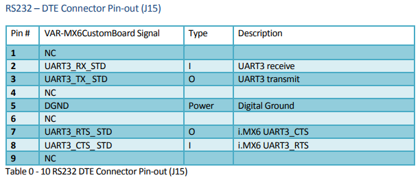 RS232 Serial Pin Out