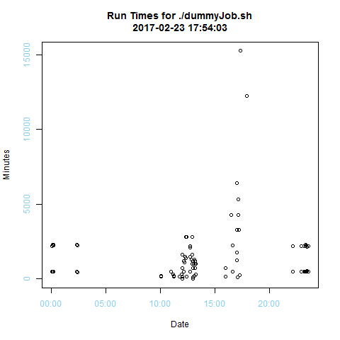 Resultant graph