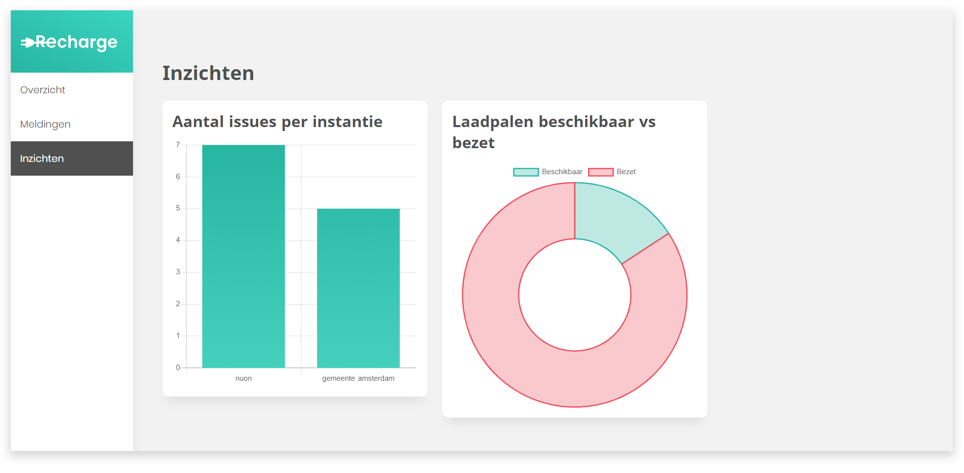 screens of dashboard