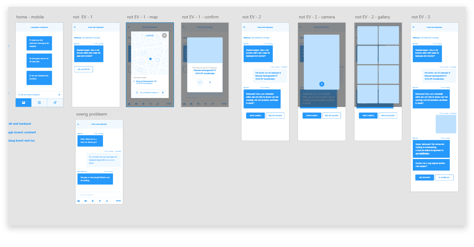 overview client wireframes