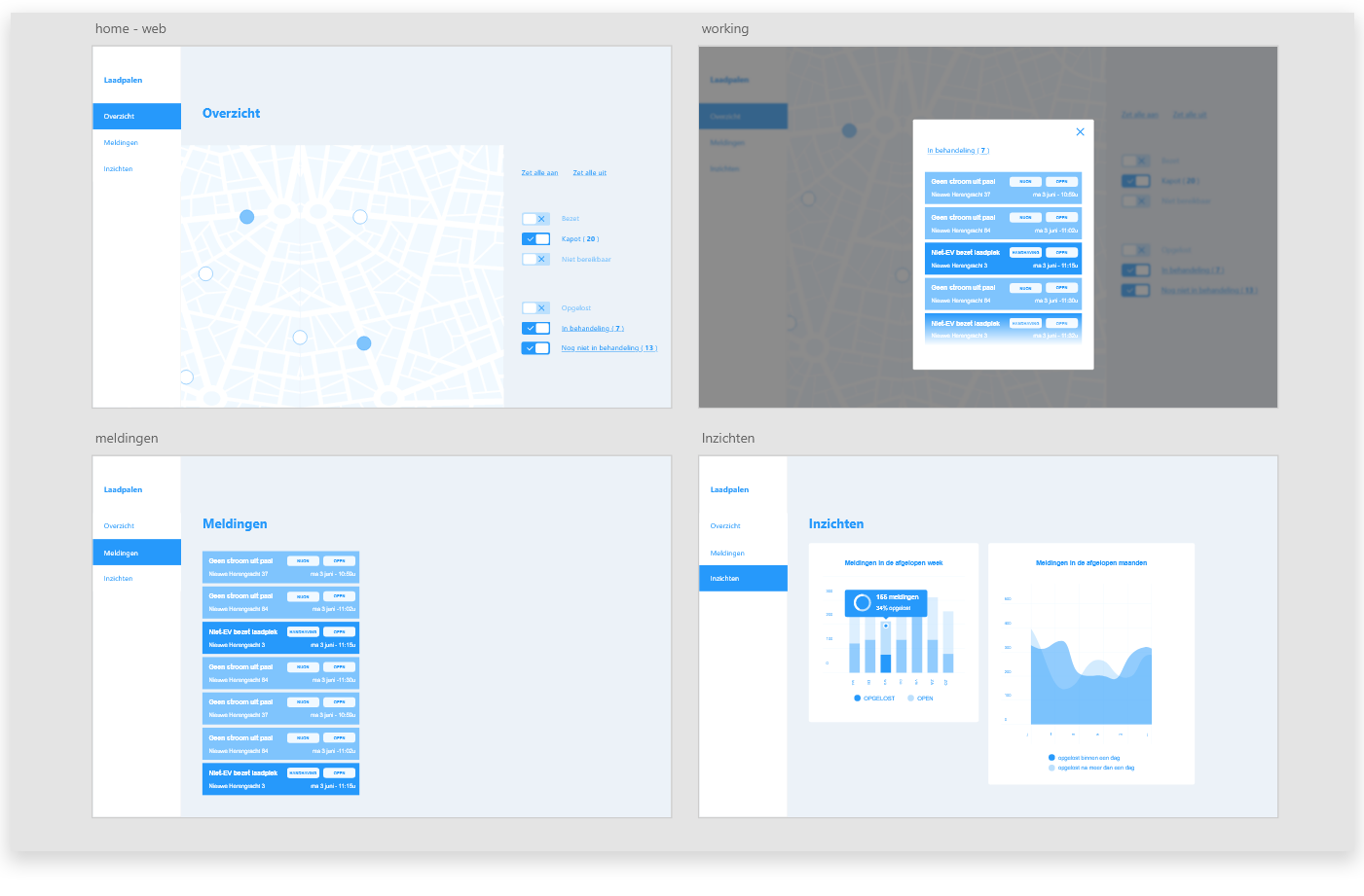 overview dashboard wireframes