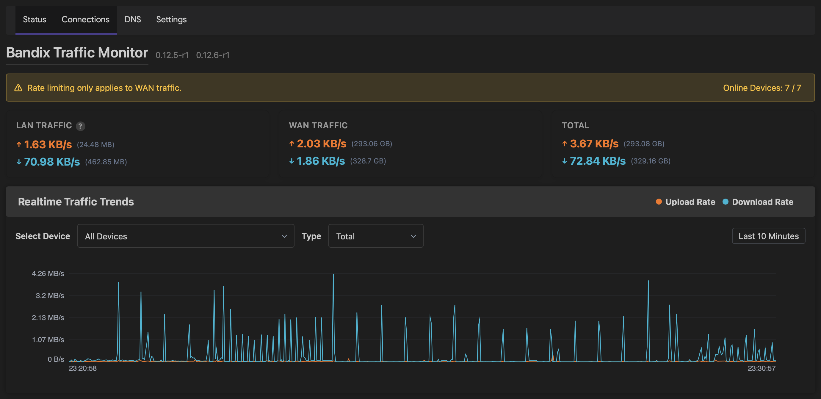 timsaya/luci-app-bandix cover