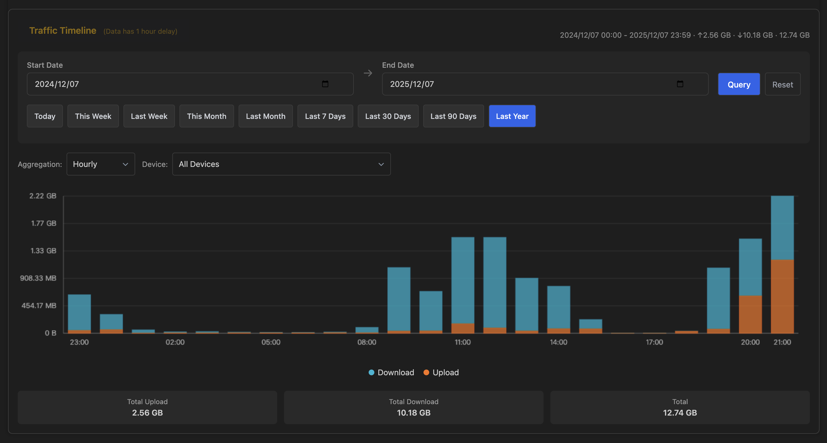 LuCI Bandix Screenshot