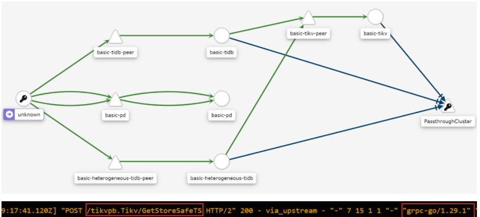 Network Traffic