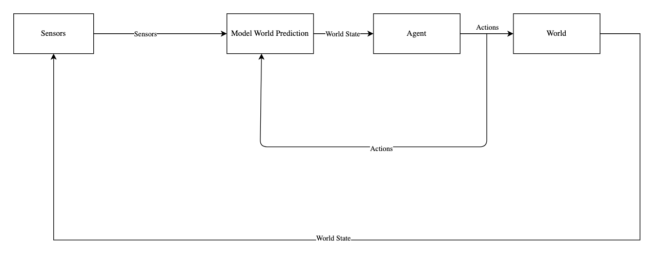 morpheus model