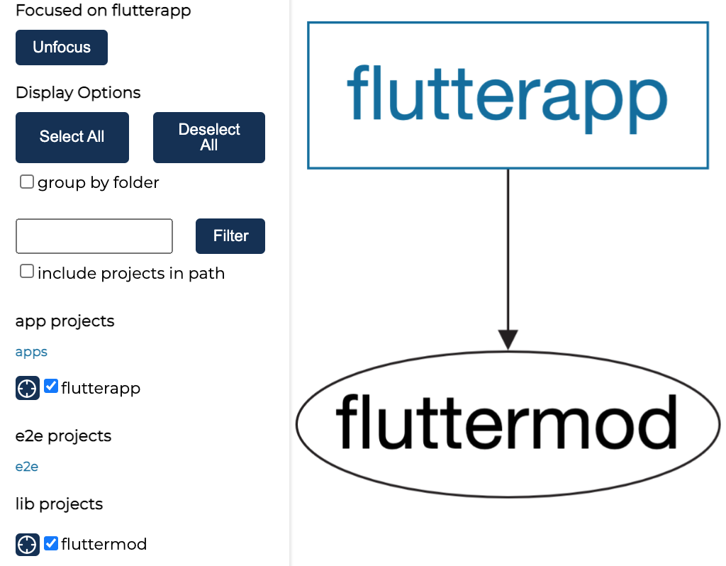 Nx Flutter dependency graph