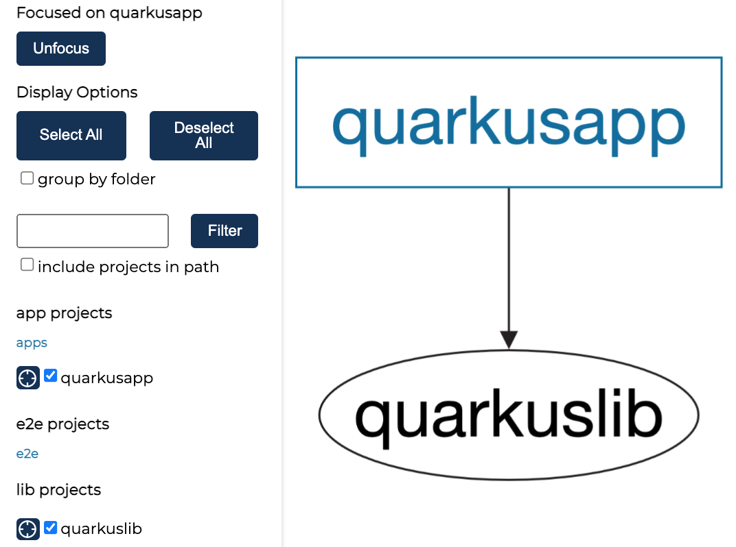 Nx Quarkus dependency graph
