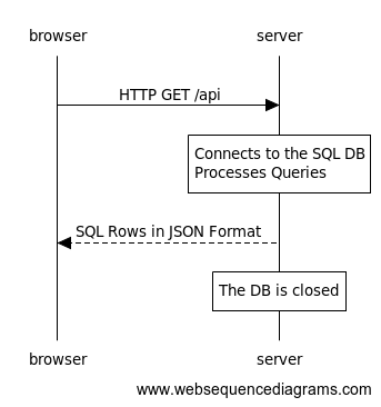 API GET Request Handler