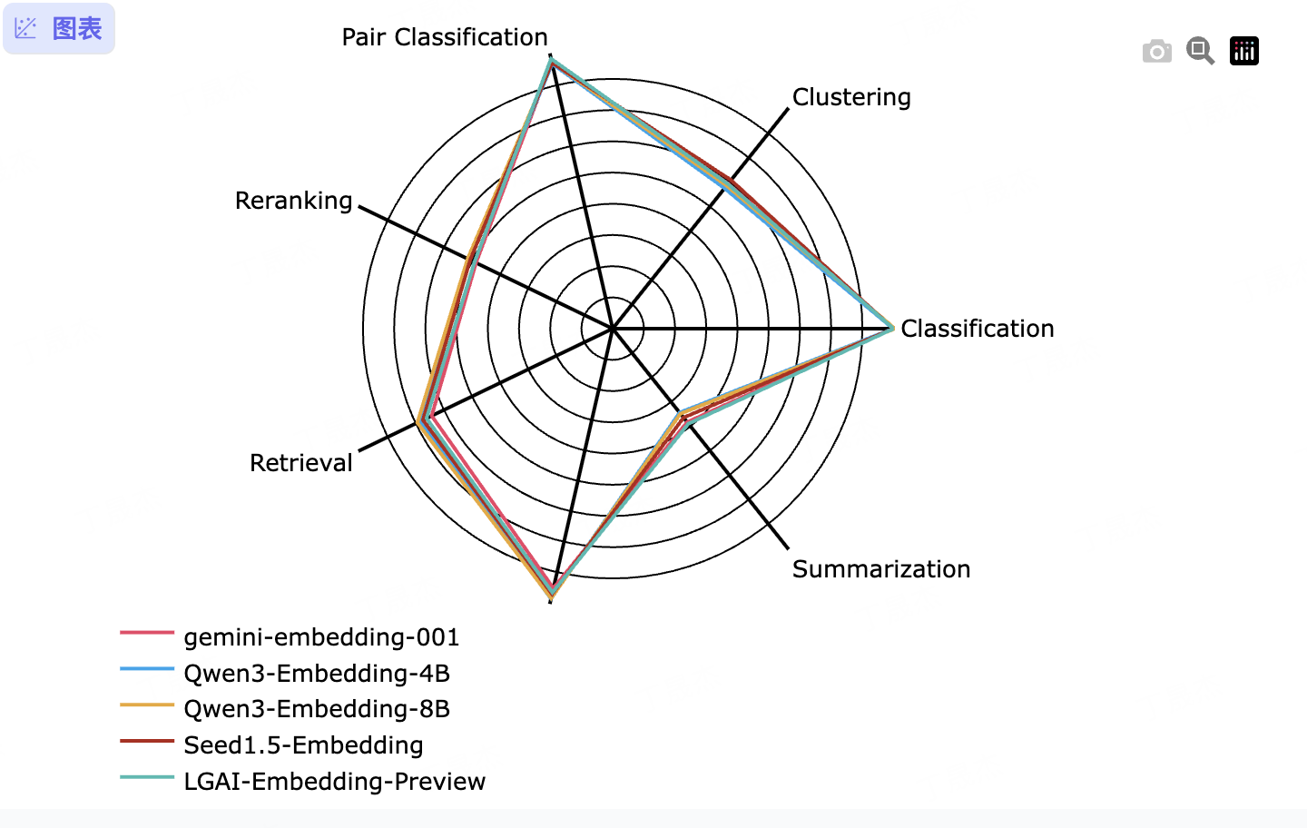 Embedding