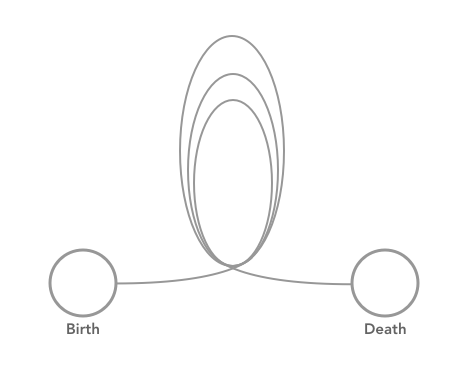 Loop Path of an Object