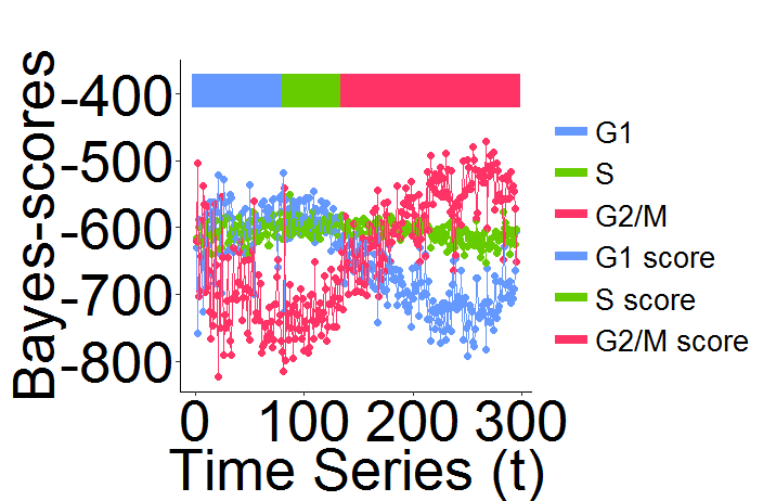 ola_2i_bayes_hmm