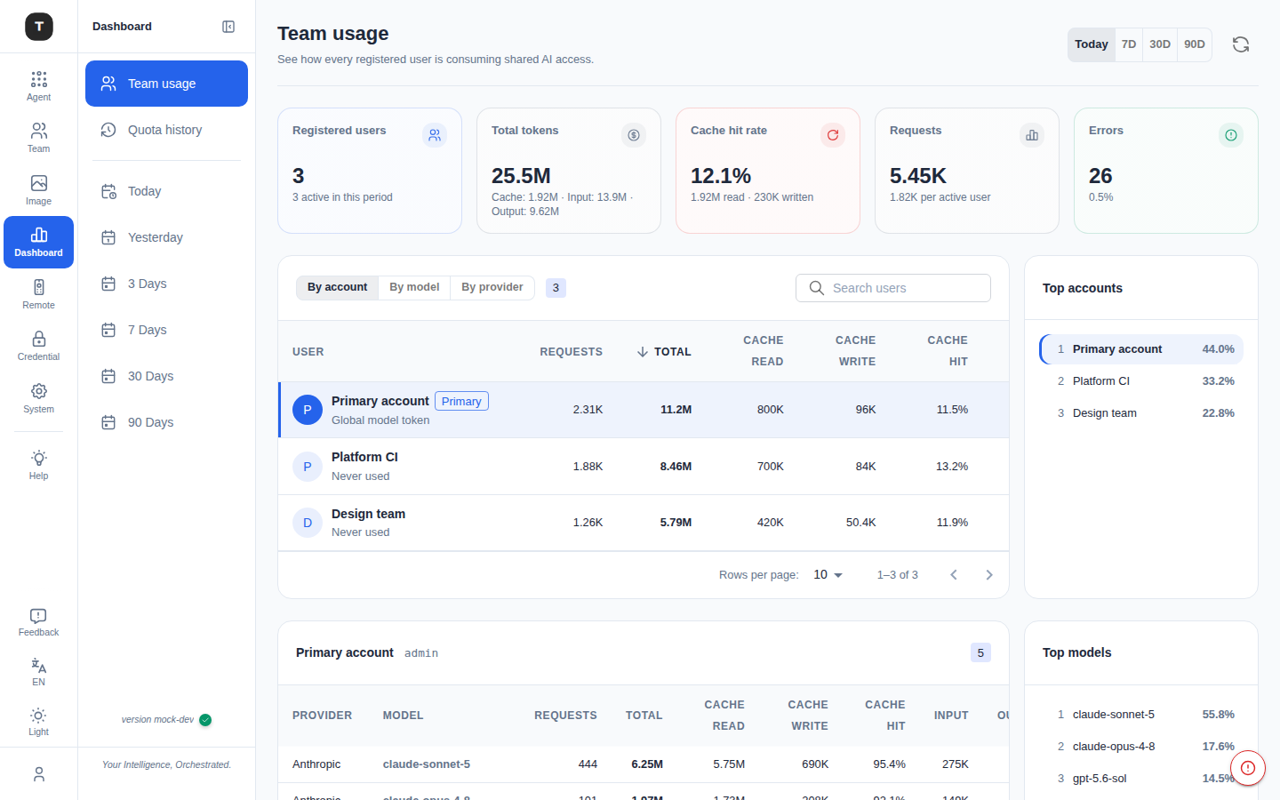 Team Usage Demo