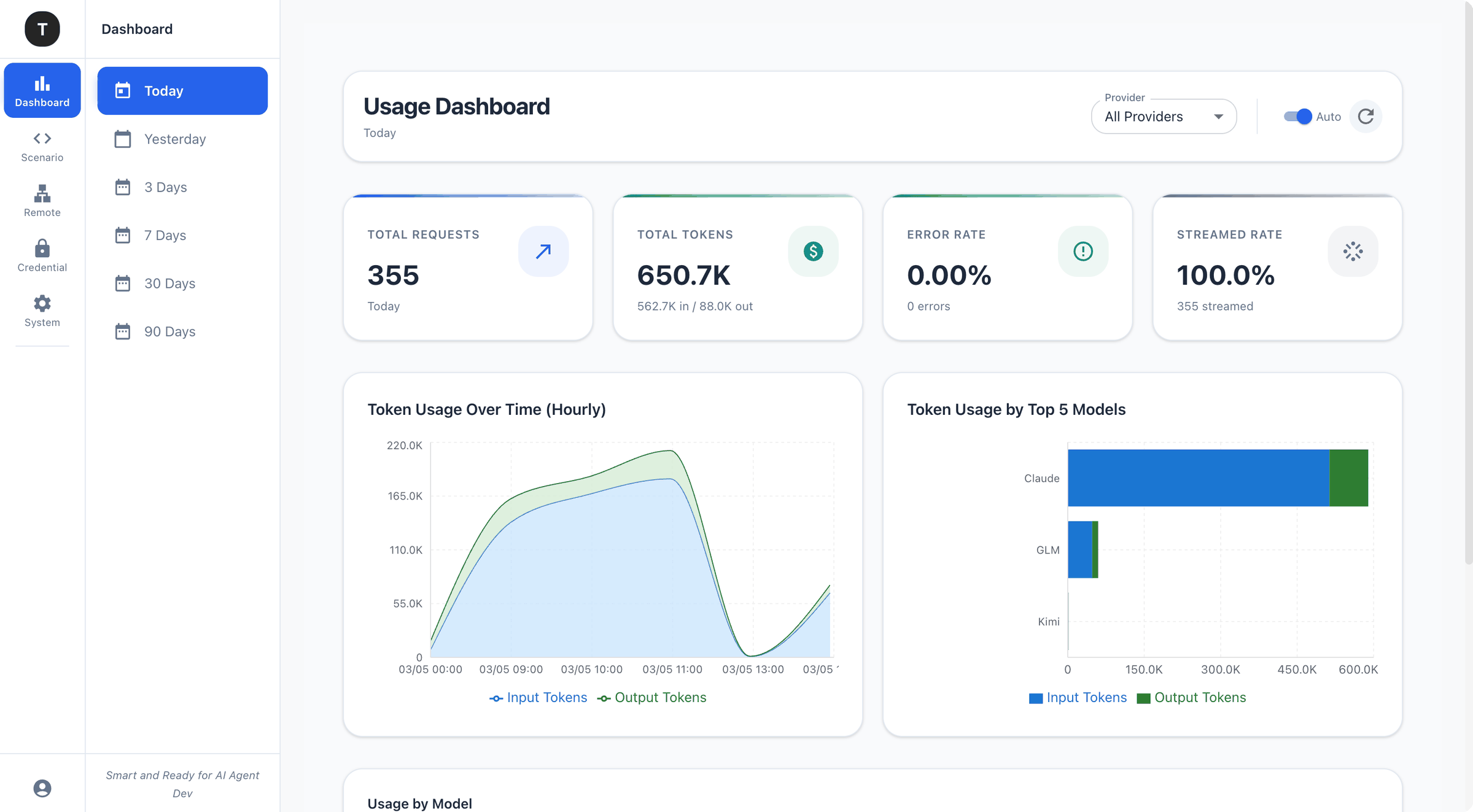 Tingly Box Web UI Demo