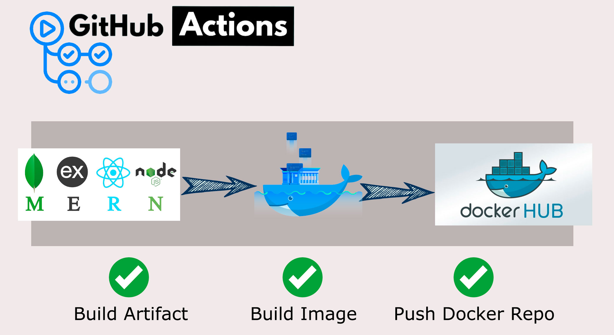 GITHUB ACTIONS