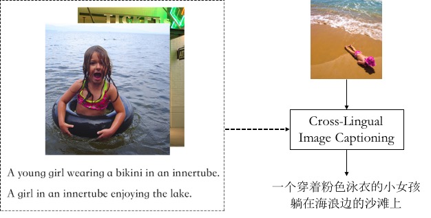 cross-lingual image captioning
