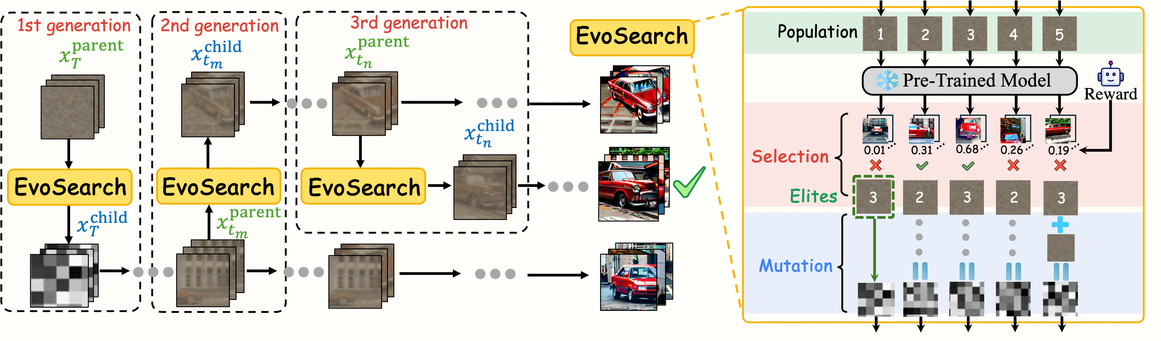 Annotation process using MiniCPM-V