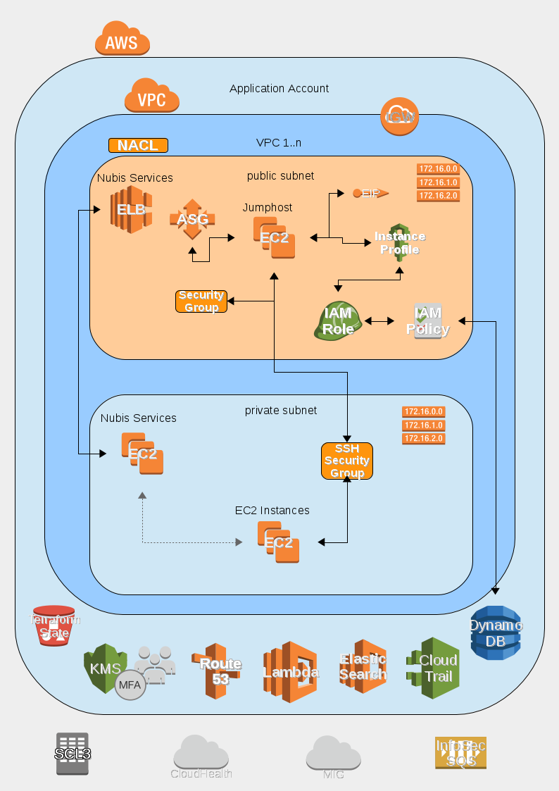 Deployment Diagram