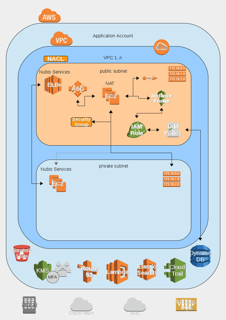 Deployment Diagram