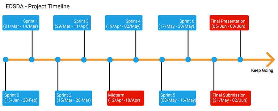 project-timeline