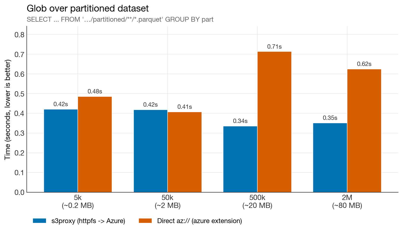 Glob benchmark