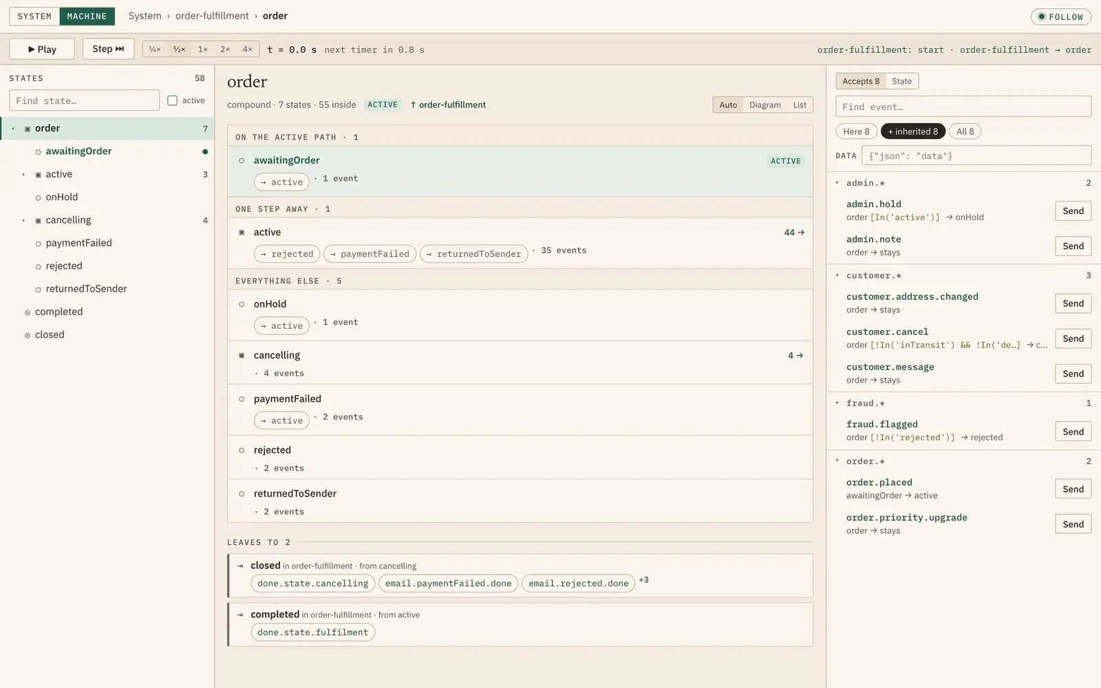 The explorer stepping through an order-fulfilment system: the tree of states, the focused compound state, the events it accepts, and the system of machines and services.