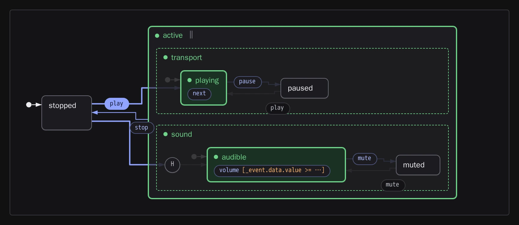 <scxml-view>, dark