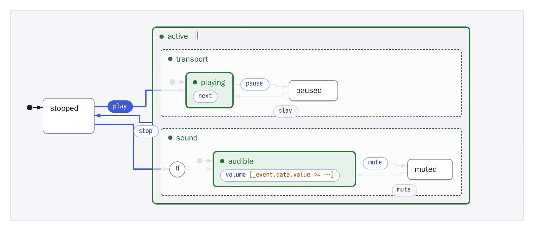 <scxml-view>, light