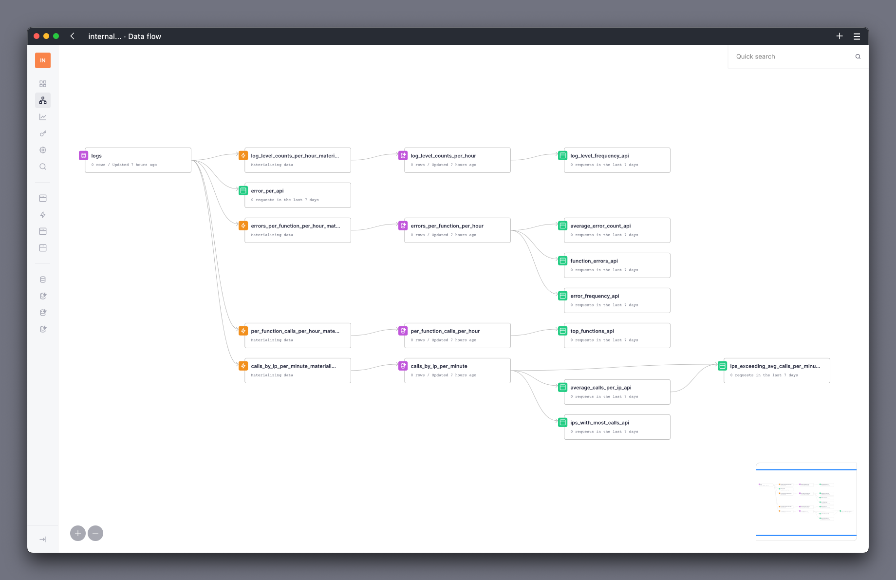 Tinybird Functions Analytics DataFlow