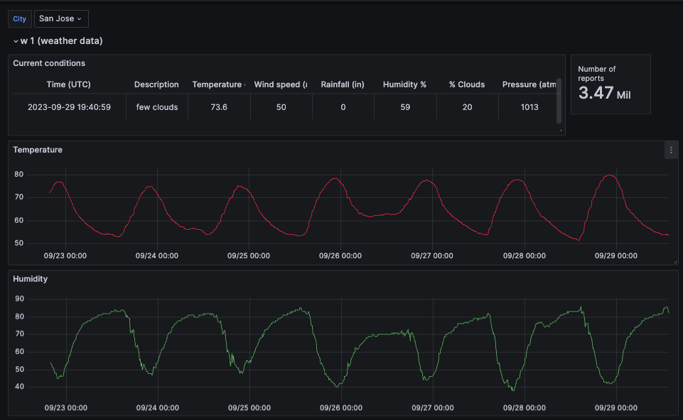 Dashboard