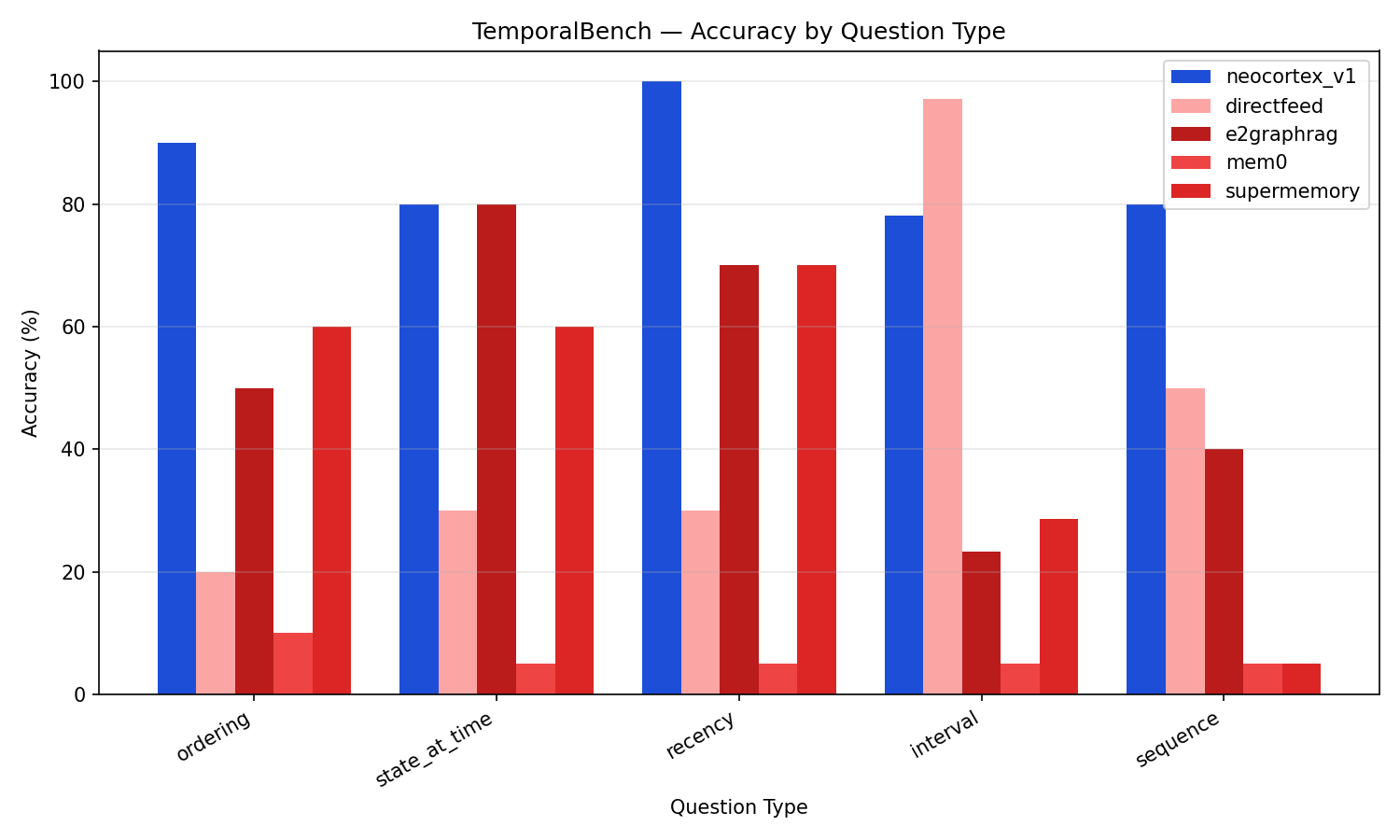 chart_temporalbench