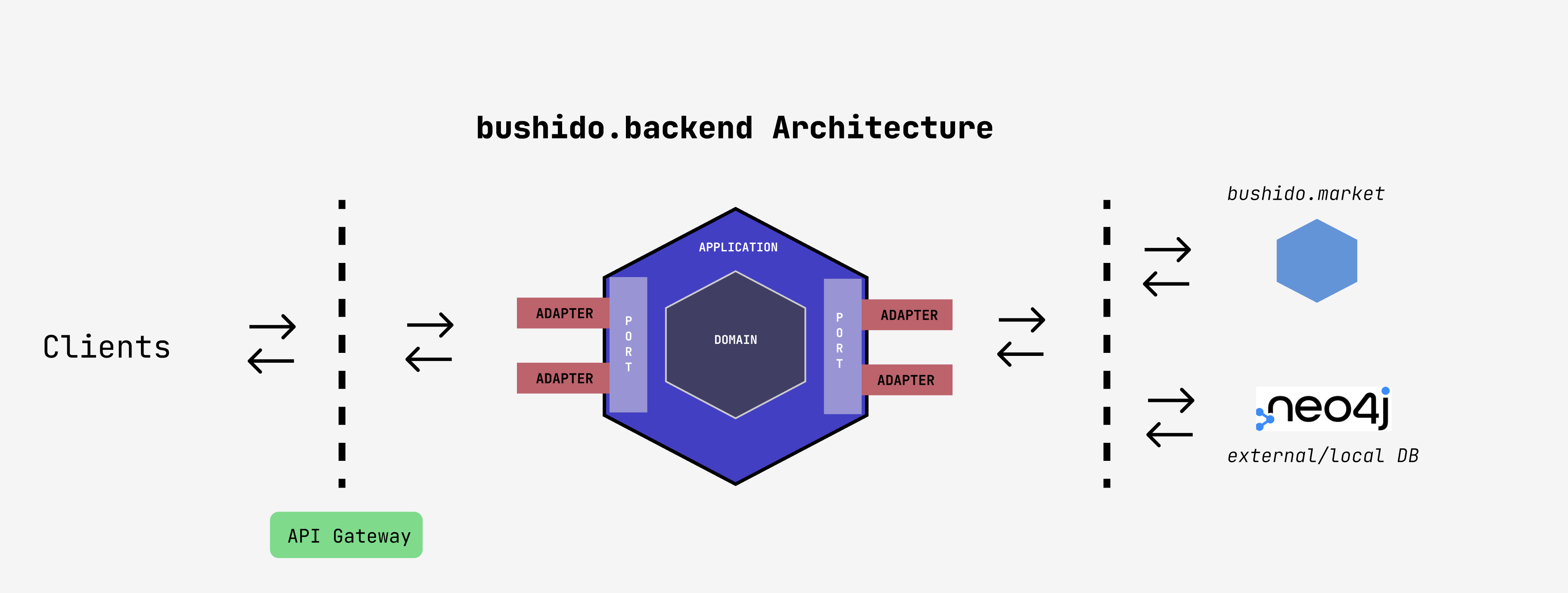 Hexagonal