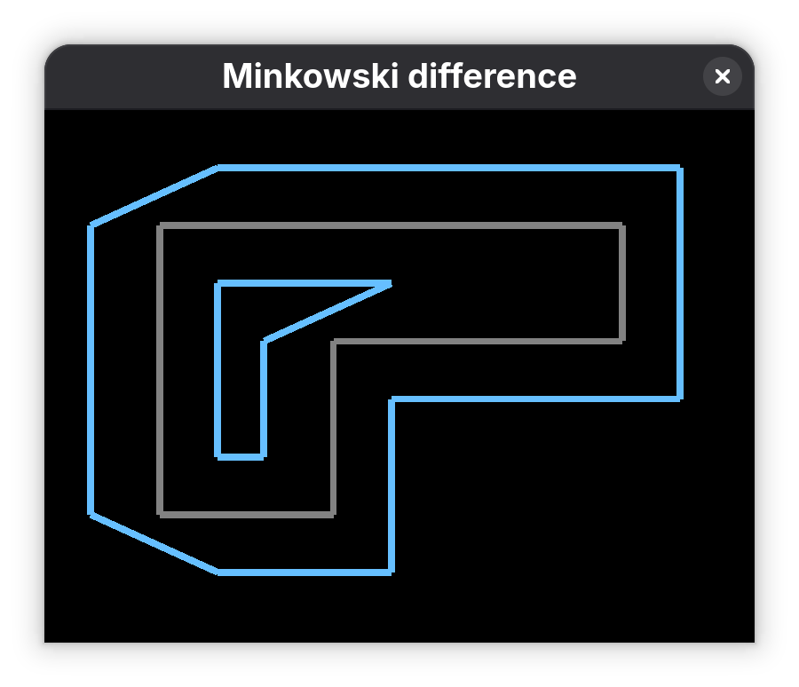 Result of the Minkowski difference example